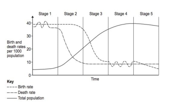 AKUEB Solved MCQs, CRQs & ERQs (Grade 10th) 2 A 1