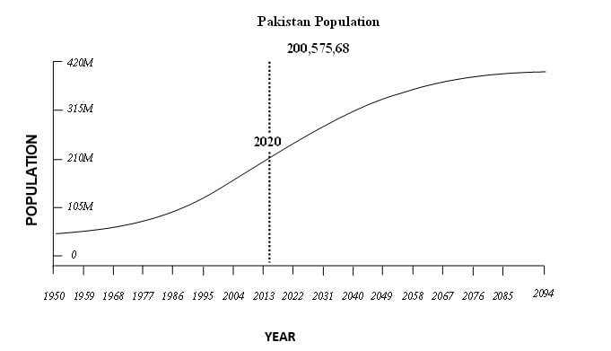 AKUEB Solved MCQs, CRQs & ERQs (Grade 10th) 3 B