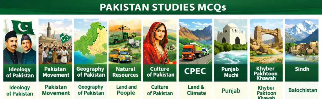 PAKISTAN STUDIES 2 Pakistan Studies MCQs topics banner showing Ideology of Pakistan, Pakistan Movement, Geography of Pakistan, Natural Resources, Culture, CPEC, Punjab, Khyber Pakhtunkhwa, Sindh and Balochistan